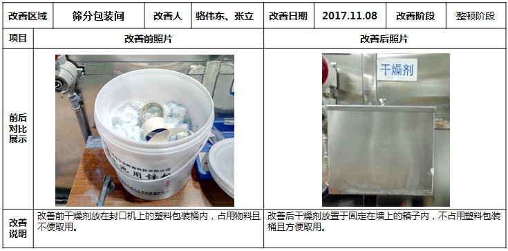 篩分間包裝方式的改善