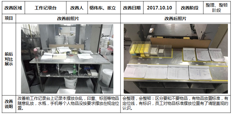 工作記錄臺(tái)的改善