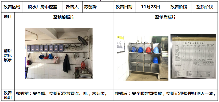 中控室物品放置的改善