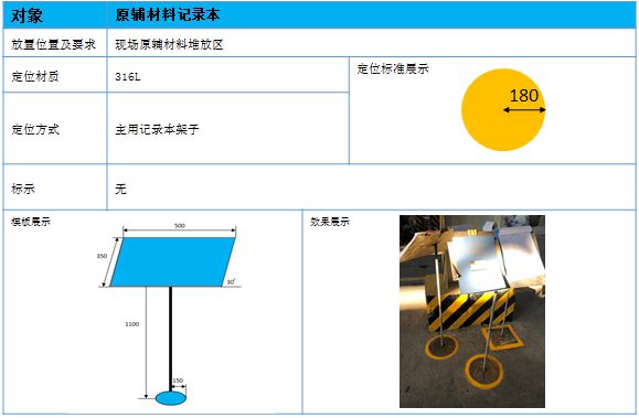 7S 標準卡