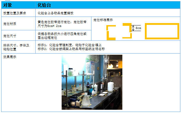 化驗臺標準卡