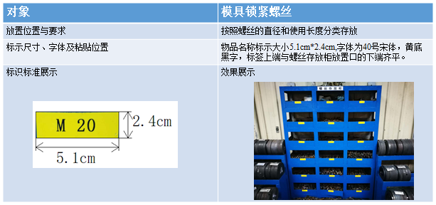 備件放置標(biāo)準(zhǔn)