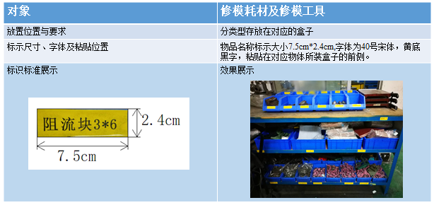 耗材放置標(biāo)準(zhǔn)