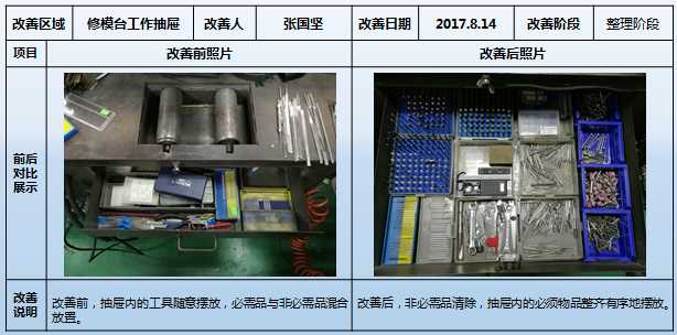 員工休息區(qū)物品放置標(biāo)準(zhǔn)