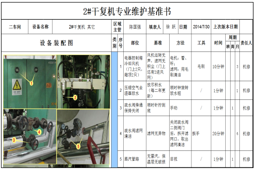 TPM改善-設備專業(yè)維護基準書