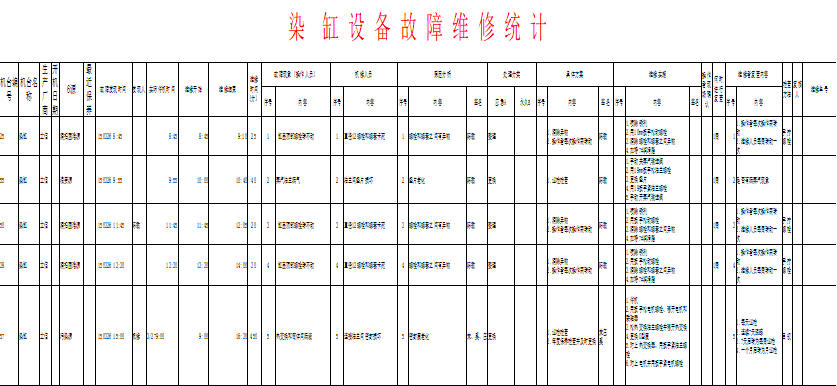 故障維修統(tǒng)計(jì)