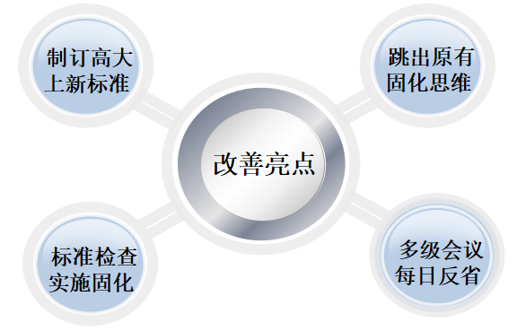 博革咨詢6S改善亮點(diǎn)