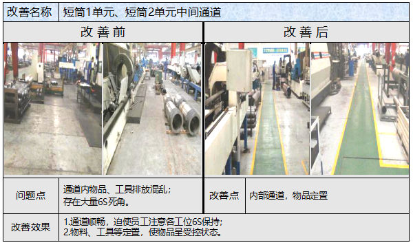 6S改善前后對比