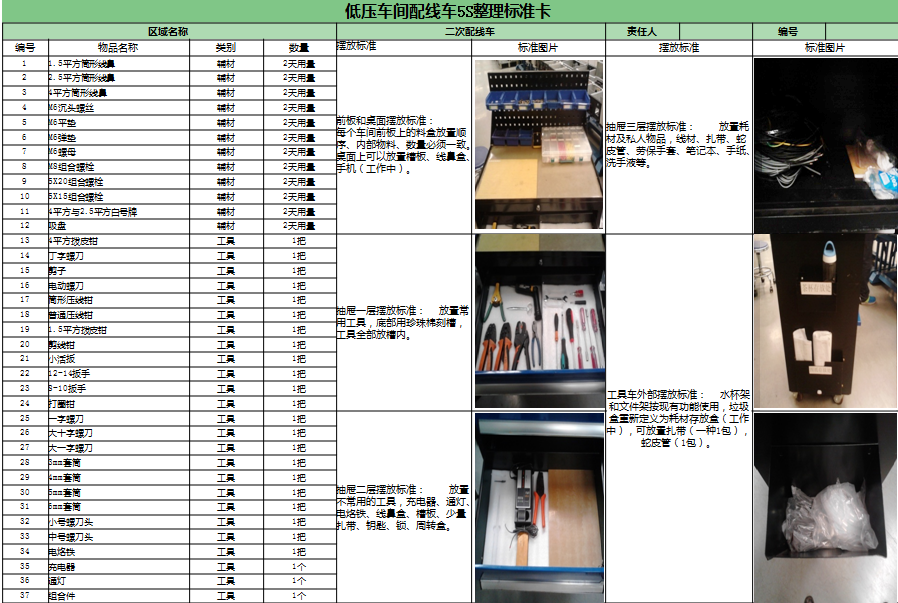 5S標準卡制定