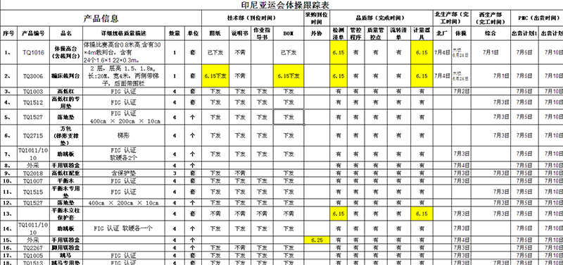 物料齊套率和及時(shí)率統(tǒng)計(jì)表