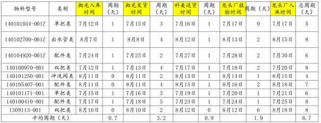 QCC改善成果評(píng)估