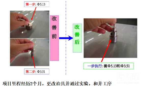 項(xiàng)目改善前后對照