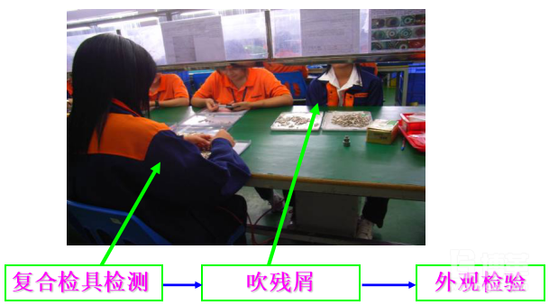 工藝流程改善過程