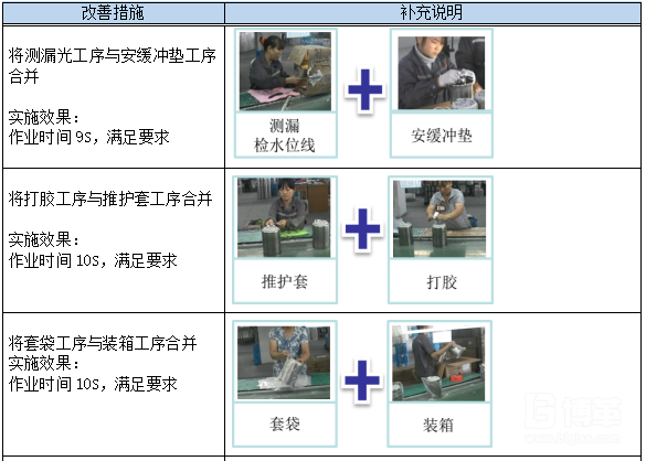 精益改善措施