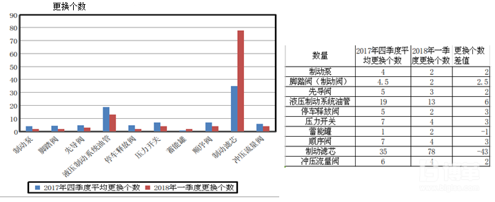 設備改善效果確認表