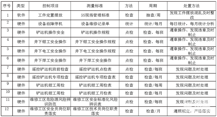 標準化統(tǒng)計表