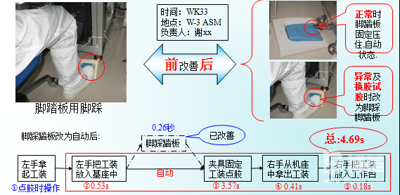 H/A的工序動(dòng)作分解圖