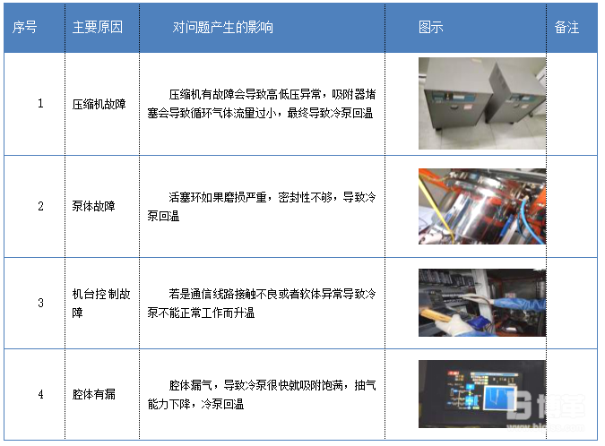 實踐風(fēng)暴主因查找