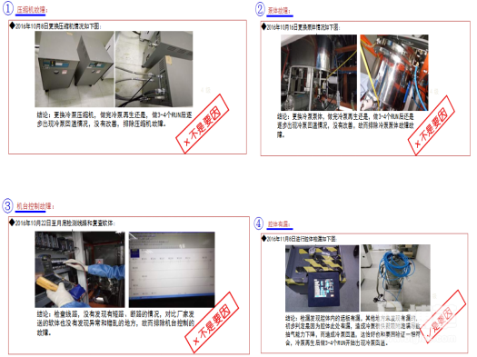 實踐風暴主因查找