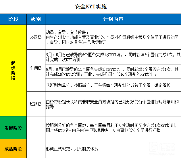 KYT推進表