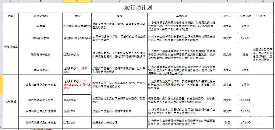 部門行動計(jì)劃