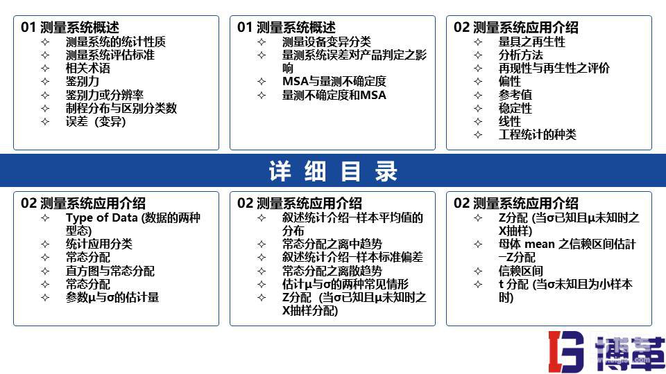 MSA測量系統(tǒng)實戰(zhàn)培訓教材