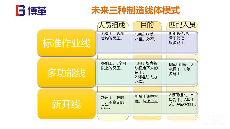 家電行業(yè)現(xiàn)場管理培訓