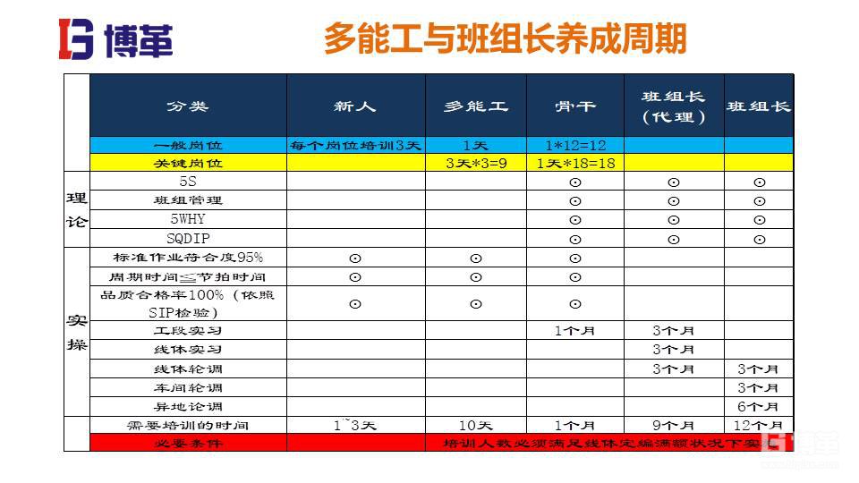 家電行業(yè)現(xiàn)場管理培訓