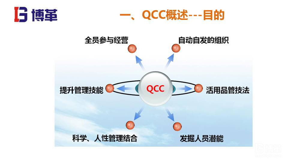 QCC實(shí)踐培訓(xùn)