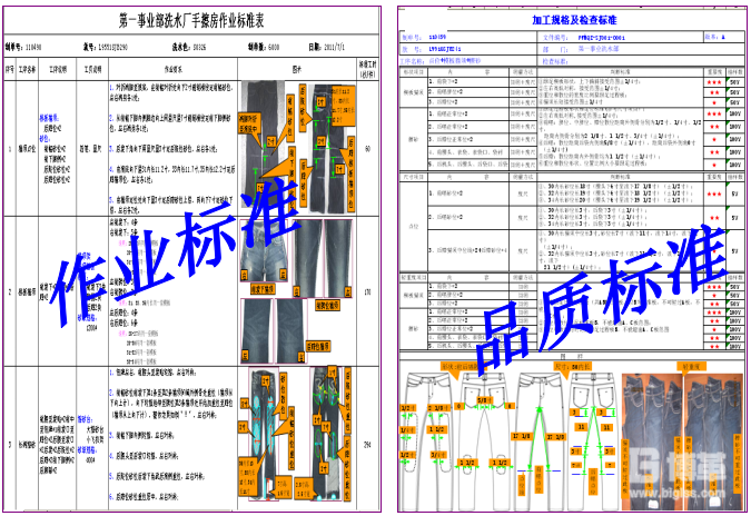 制定統(tǒng)一作業(yè)標準及檢查標準