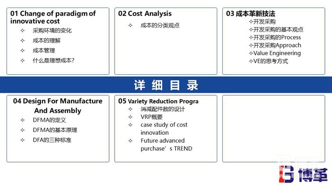 某韓資咨詢(xún)精益成本培訓(xùn)教材