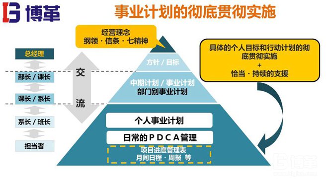 松下個人事業(yè)計劃MBO推進(jìn)手冊