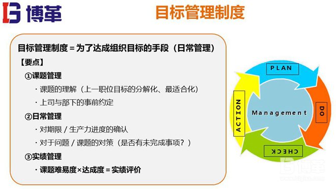 松下個(gè)人事業(yè)計(jì)劃MBO推進(jìn)手冊(cè)