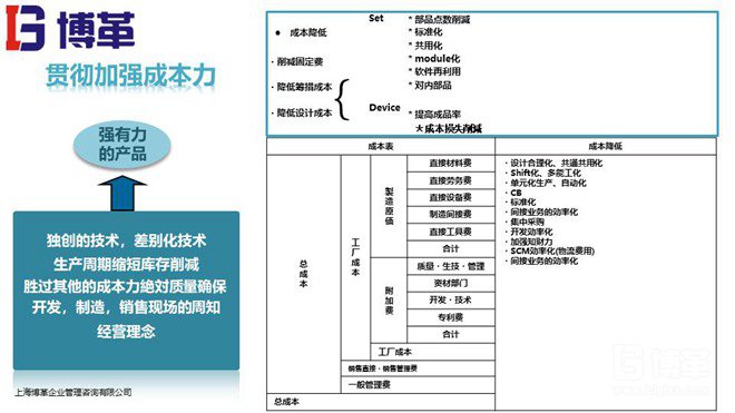 松下精益成本培訓(xùn)