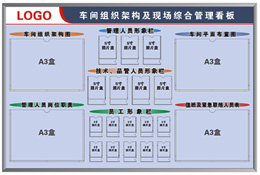 生產(chǎn)車間組織架構(gòu)圖管理看板