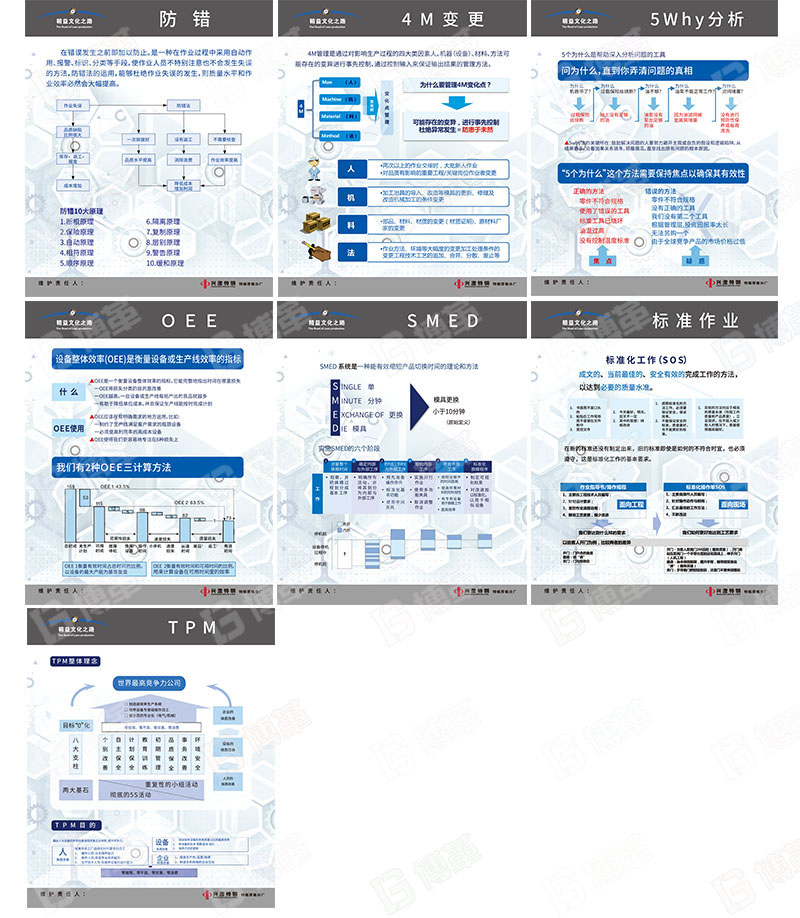 精益十大工具宣傳畫、宣傳海報(bào)、宣傳看板定制