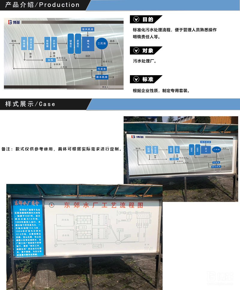 污水處理廠工藝流程圖,污水處理廠看板