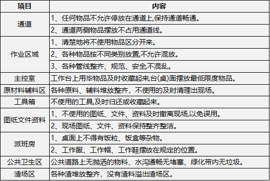 采礦業(yè)7s整理基準