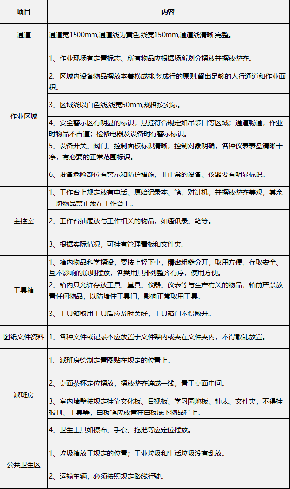 采礦業(yè)7s整頓基準