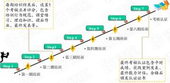 將班組長培訓轉(zhuǎn)化為商業(yè)結(jié)果