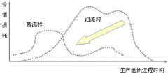 推行精益生產(chǎn)管理的著眼點(diǎn)與目標(biāo)