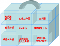 光纖光纜行業(yè)TPM管理之設備故障管理的推進思路