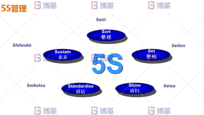 機加工5S現(xiàn)場管理