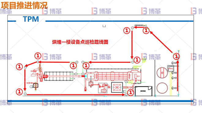 7S項目推進情況