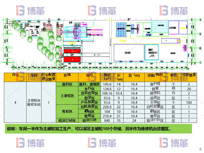 機(jī)械設(shè)備新工廠精益布局規(guī)劃方案 廠房主被輪&維修車間資源配置