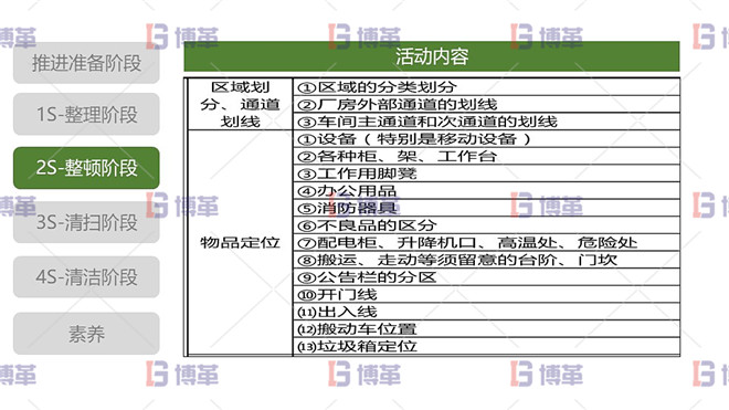 5S現(xiàn)場(chǎng)管理 2S整頓階段 整頓階段活動(dòng)內(nèi)容