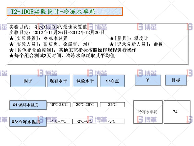 化工行業(yè)降低公用工程用電單耗分析案例 DOE實(shí)驗(yàn)設(shè)計(jì)