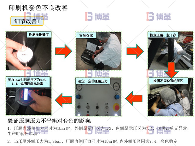 印刷機(jī)套色不良改善案例 細(xì)節(jié)改善1