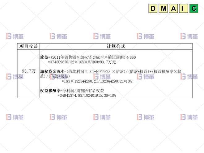 六西格瑪 DMAIC 項(xiàng)目收益