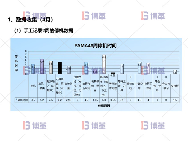 項(xiàng)目問題陳述 數(shù)據(jù)收集